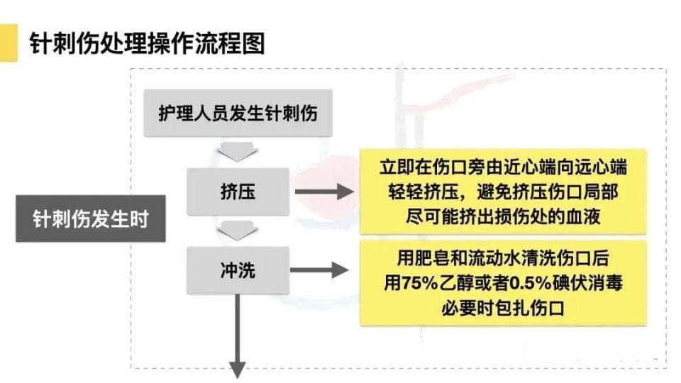 职业暴露“针刺伤”流动水冲洗多久合适？