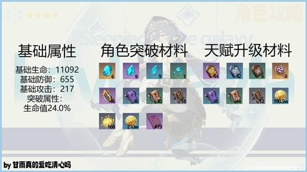《原神》4.6版莱依拉养成指南 4.6版莱依拉怎么培养