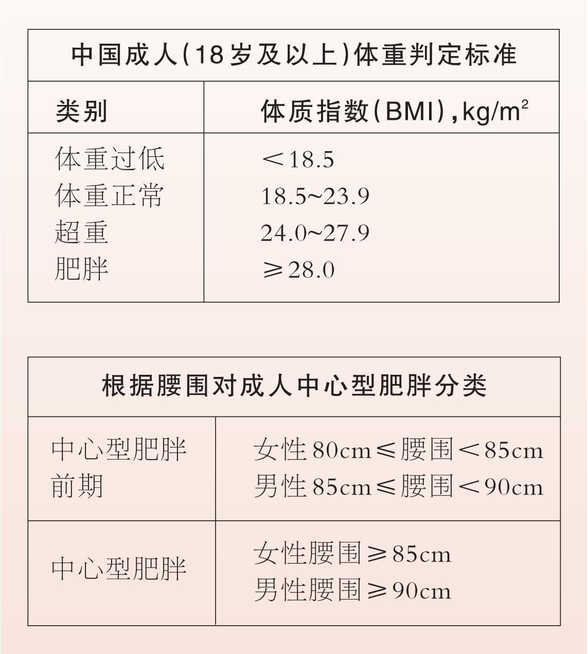 合辑｜节后胖若两人？专家教你“甩肉”不甩快乐！