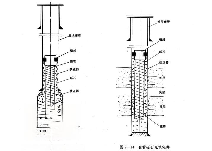 石油开采中的防砂技术详解