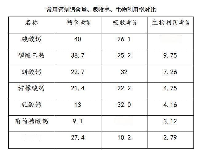 关于儿童补钙，看完这篇就够了！