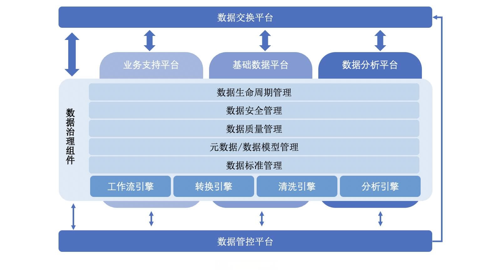 从架构到治理：数据治理5个阶段的任务·角色·分工·职责
