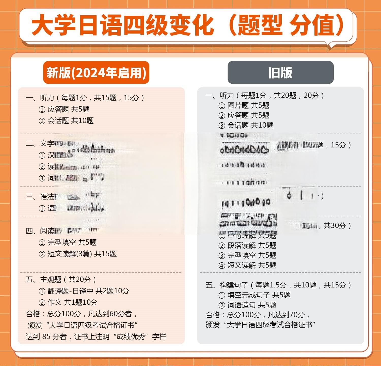 详细！用12个问题全面介绍全国大学日语四六级！