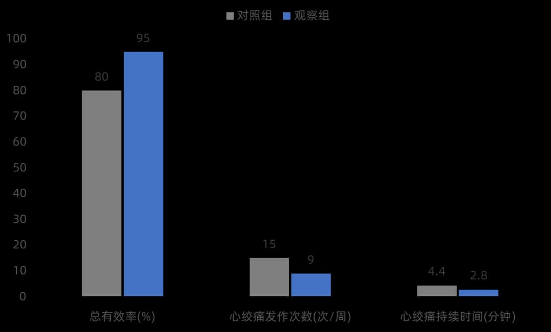 全球首部CMVD中西结合诊治指南发布：复方丹参滴丸获推荐