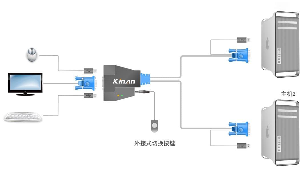 电脑主机如何无缝连接两个显示器？详细指南带你探索高清视觉盛宴
