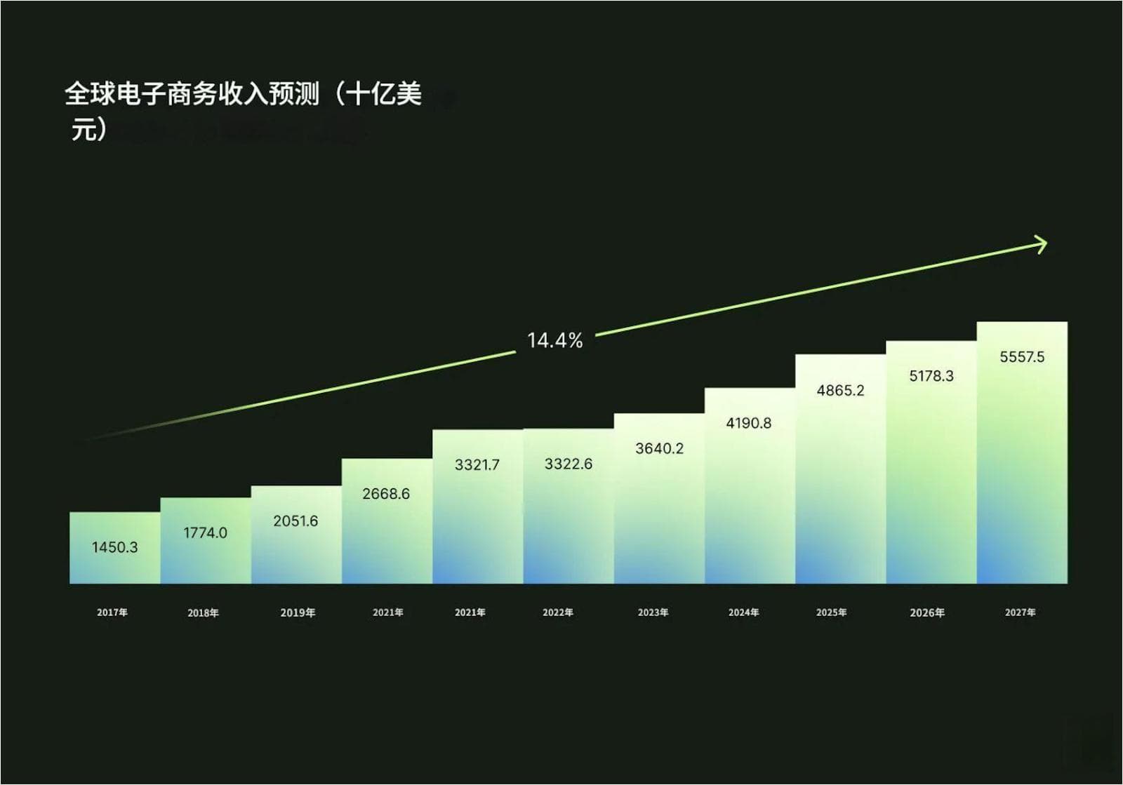 破局海外：跨境电商目标市场选择指南