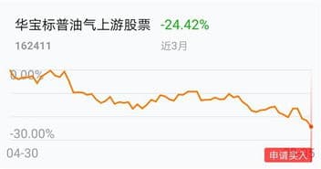 越跌越买基金买成前十大股东,为什么定投要越跌越买?