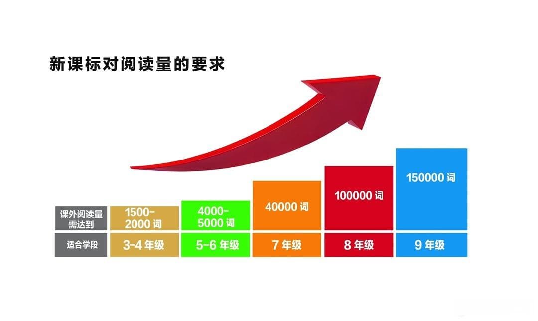 英语分级读物选购指南：如何为孩子选择合适的英语读物？