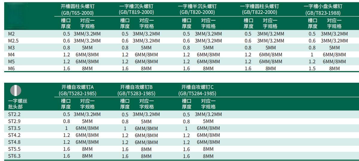 改锥是螺丝刀（什么是“改锥”？）