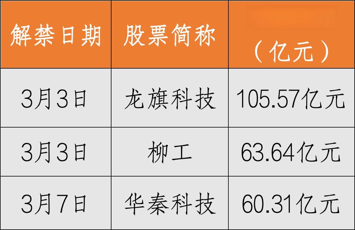 一周前瞻｜2025年全国两会即将召开；美国公布2月非农就业数据