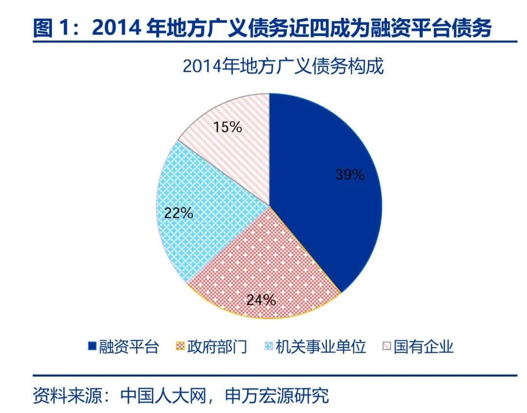 “十万亿”隐债置换，如何理解？