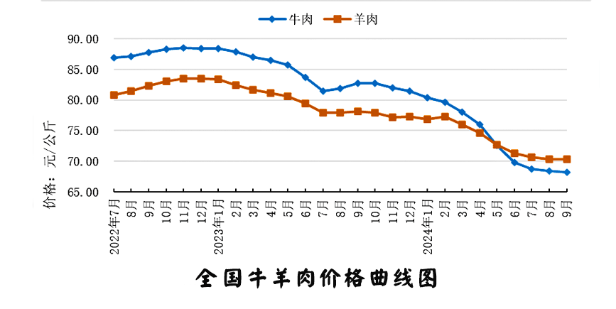中国牛肉进口量激增：数据揭示的市场变化与产业冲击