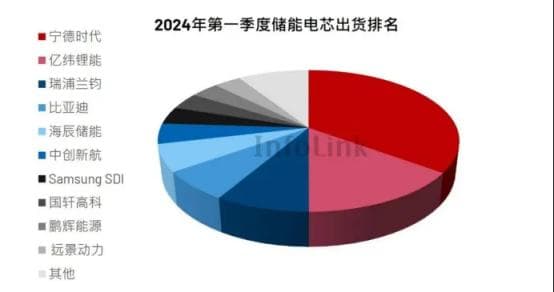 宁德时代、比亚迪再次同时拿下特斯拉储能订单
