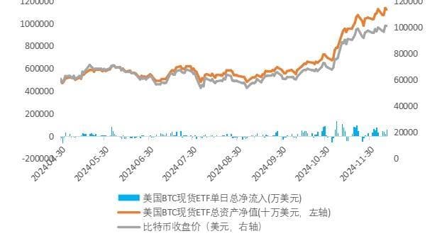 如何看待加密数字货币ETF的迅猛发展  ——国际市场上的新兴投资标的