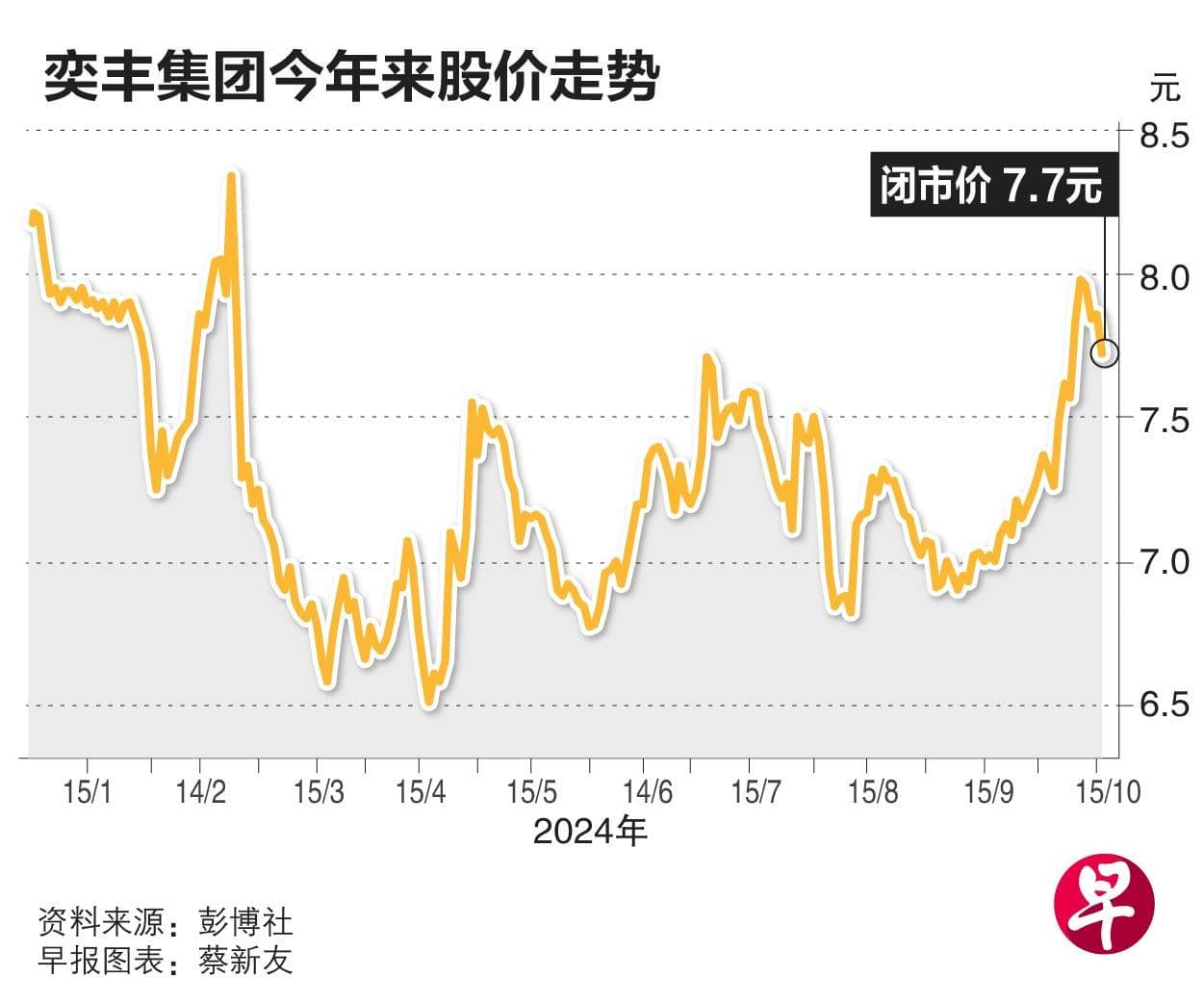 投资者吁当局调查 发布奕丰集团相关报告的卖空机构