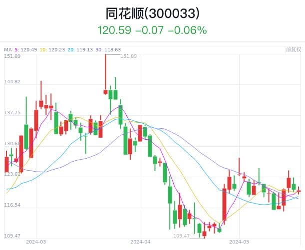 A股“预言涨停”再添一例，相关公司和同花顺回应