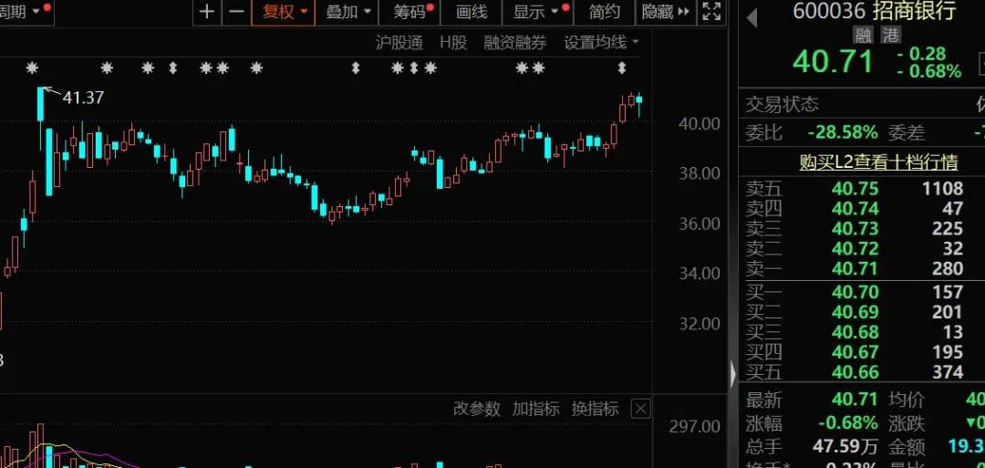机构最新评级：招商银行最受关注，北方华创等半导体龙头业绩亮眼