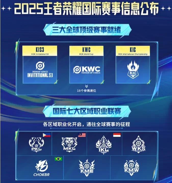 王者荣耀电竞全球化，2025年国际赛事重磅来袭！你准备好了吗？