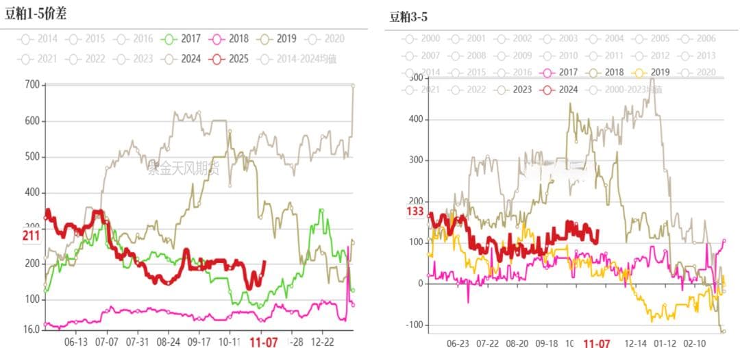 豆粕：18年贸易战VS 24年特朗普交易