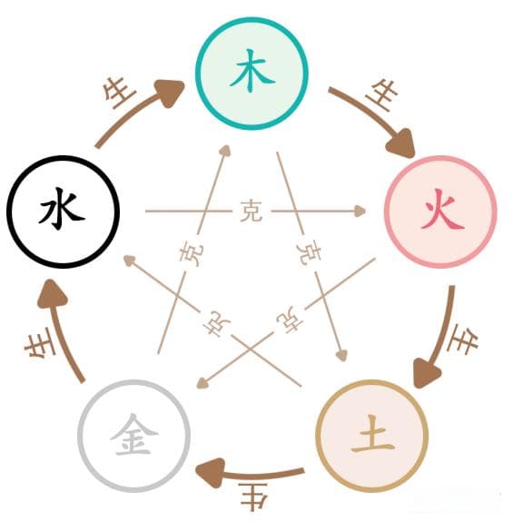 DeepSeek算命爆火，从中医到AI，五行学说如何影响你的健康与命运？