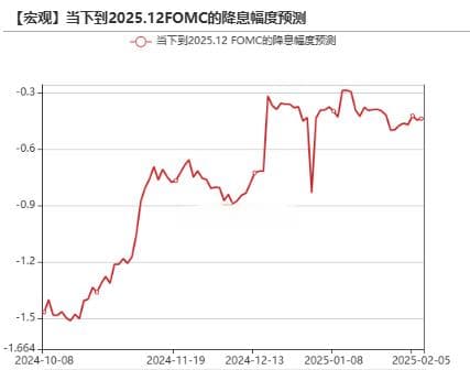 黄金：到底在涨什么？