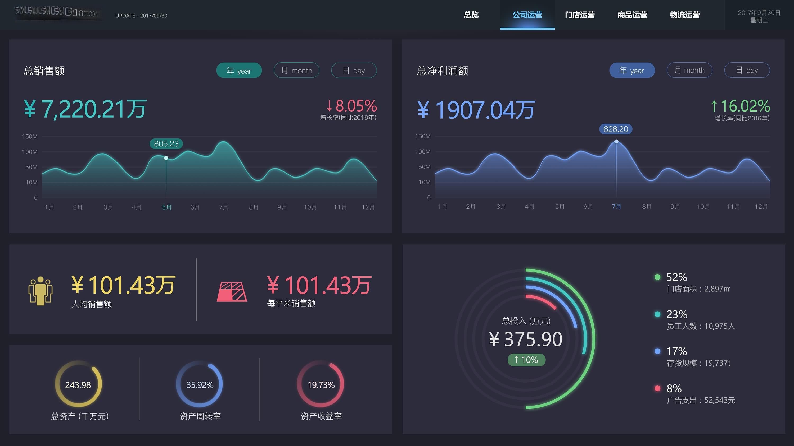 供应链管理（SCM）：界面设计全面扫盲，得供应链者得天下