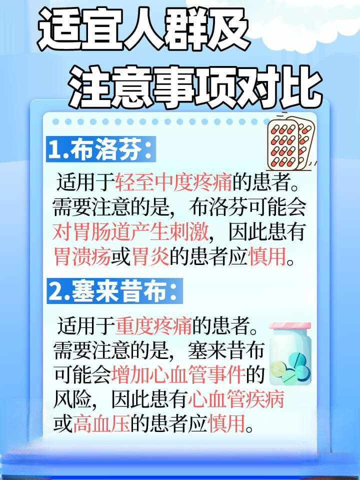 布洛芬VS塞来昔布，止痛效果哪家强