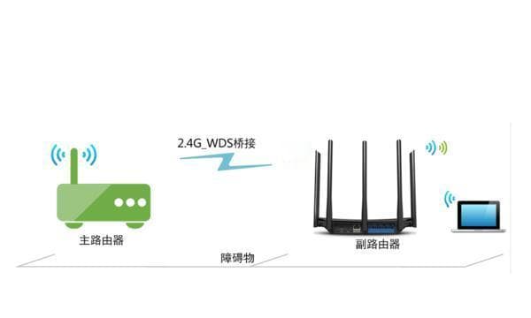 华为路由器桥接教程详细？如何设置最佳频道？