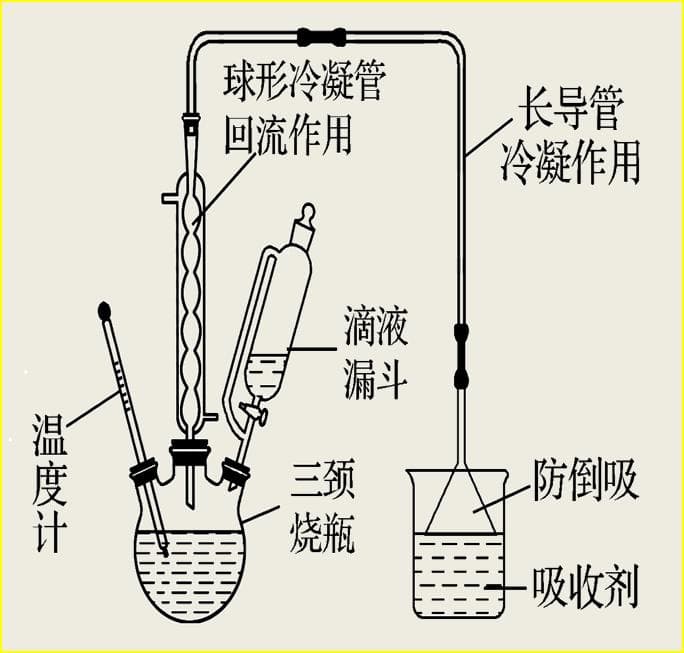 把握六个关键，突破有机物制备实验