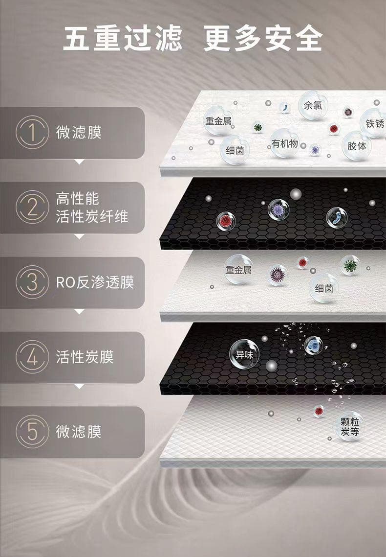 家用净水器怎么选择最合适？