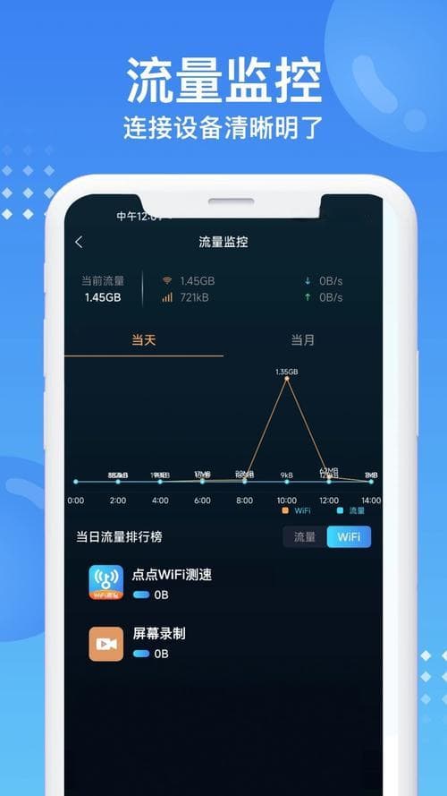 手机播放一部电影需要消耗多少流量？