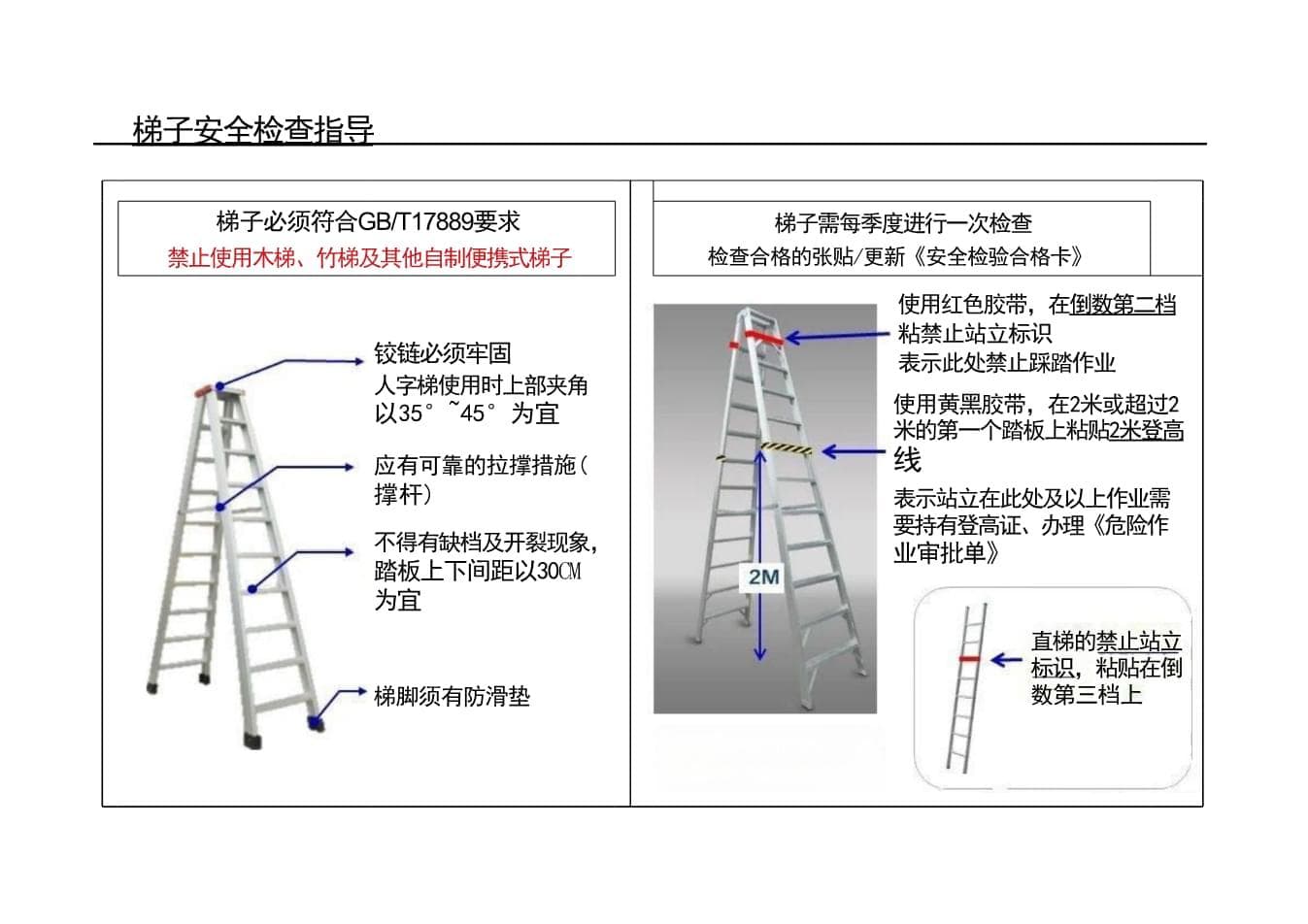 登高工具的安全检查及使用指导（梯子及登高平台）