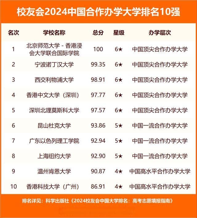 软科排名揭晓：北师大、华师大实力对比