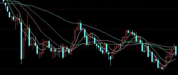 恒生指数成分股选取机制详解