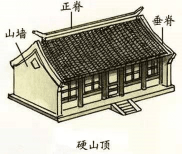 中国传统古建筑屋顶形制观鉴：硬山顶、悬山顶、歇山顶、庑殿顶