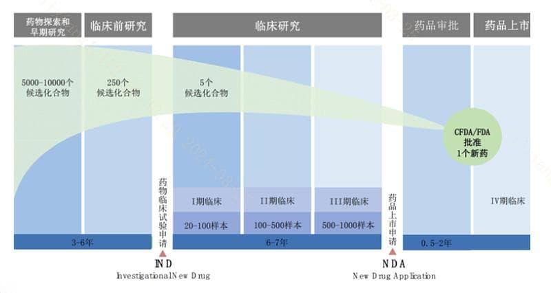 创新药产业链全解析：从研发到市场，投资价值几何？