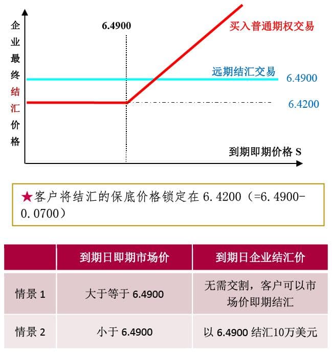 企业外汇风险管理知识普及③ | 人民币外汇期权知识介绍