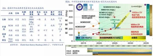 固态电池的三大经济痛点、发展趋势以及市场挑战概况