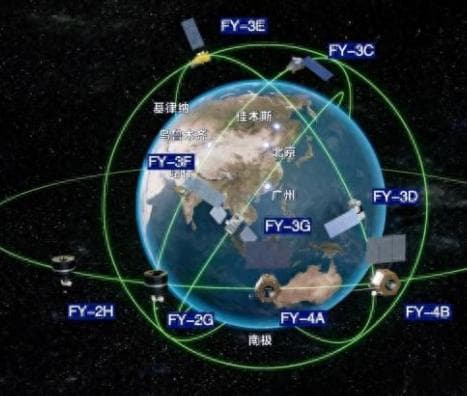 中国第三代风云气象卫星，构建智慧气象观测体系