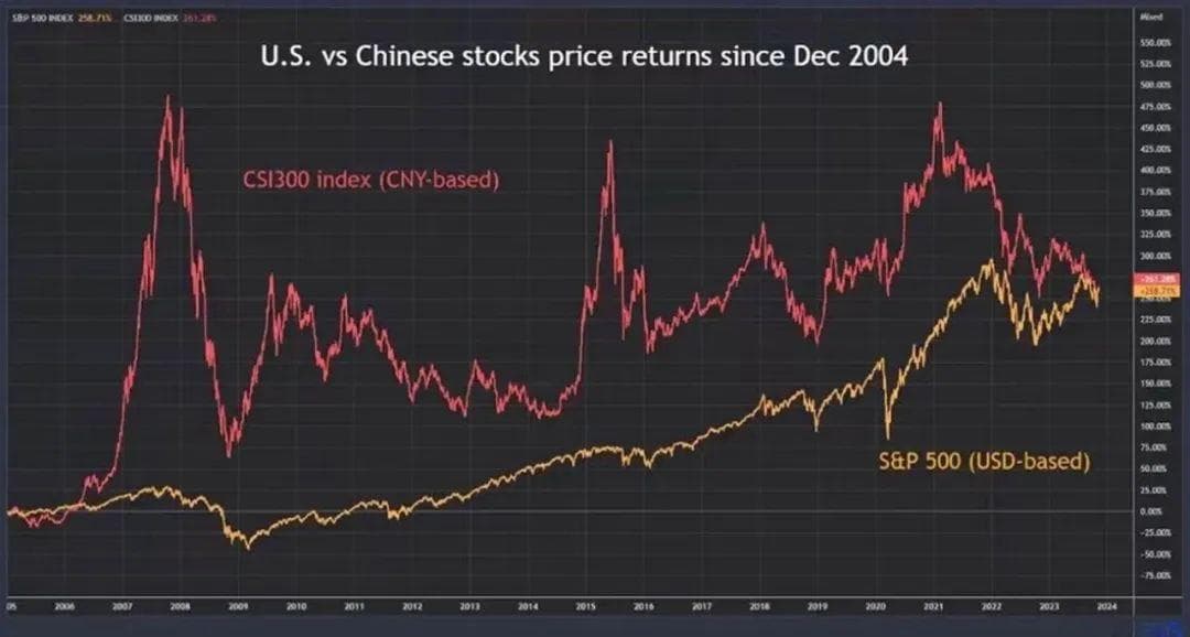 下一阶段的股市投资：爱躺才会赢