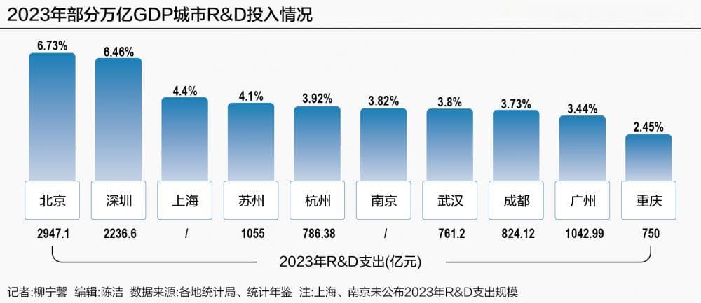 这个核心指标不及京深 杭州创新力的关键变量