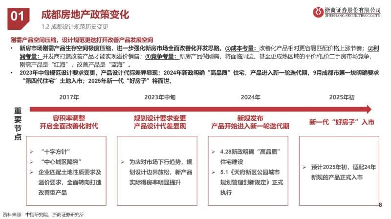 2024年成都房地产市场深度解析：政策推动下的需求迭代与市场复苏