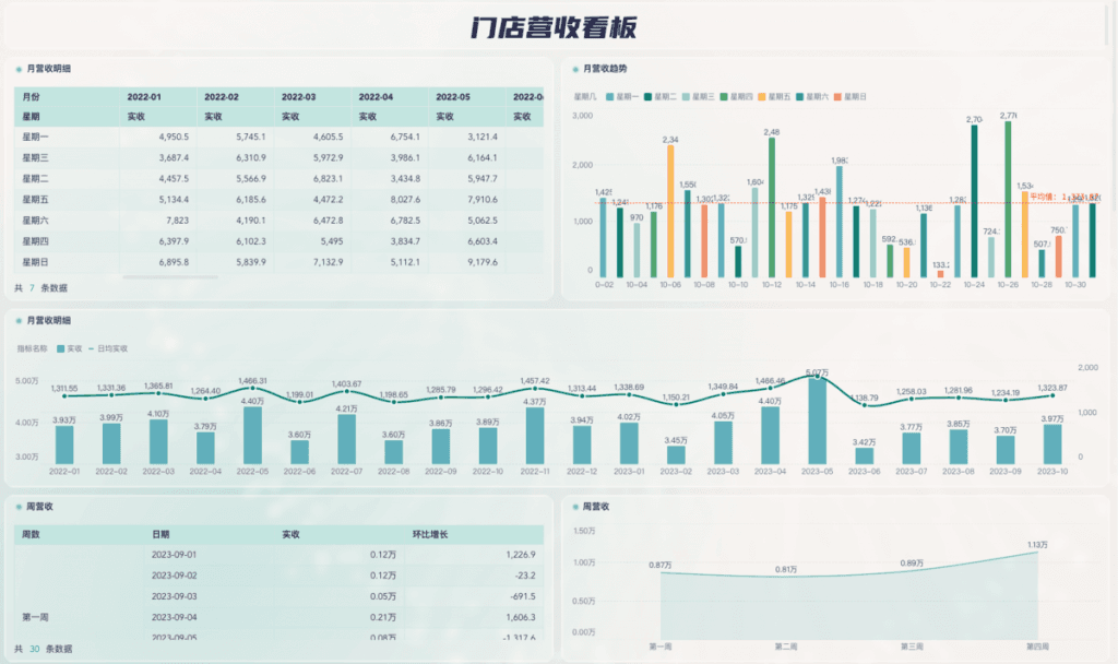 史上最全菜品成本核算方法，必须收藏！