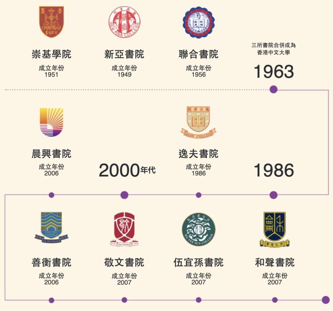 港中大新学院+1！新增八年制学士博士课程 对标清华？