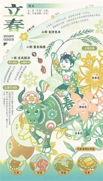 立春：春节与节气的纽带