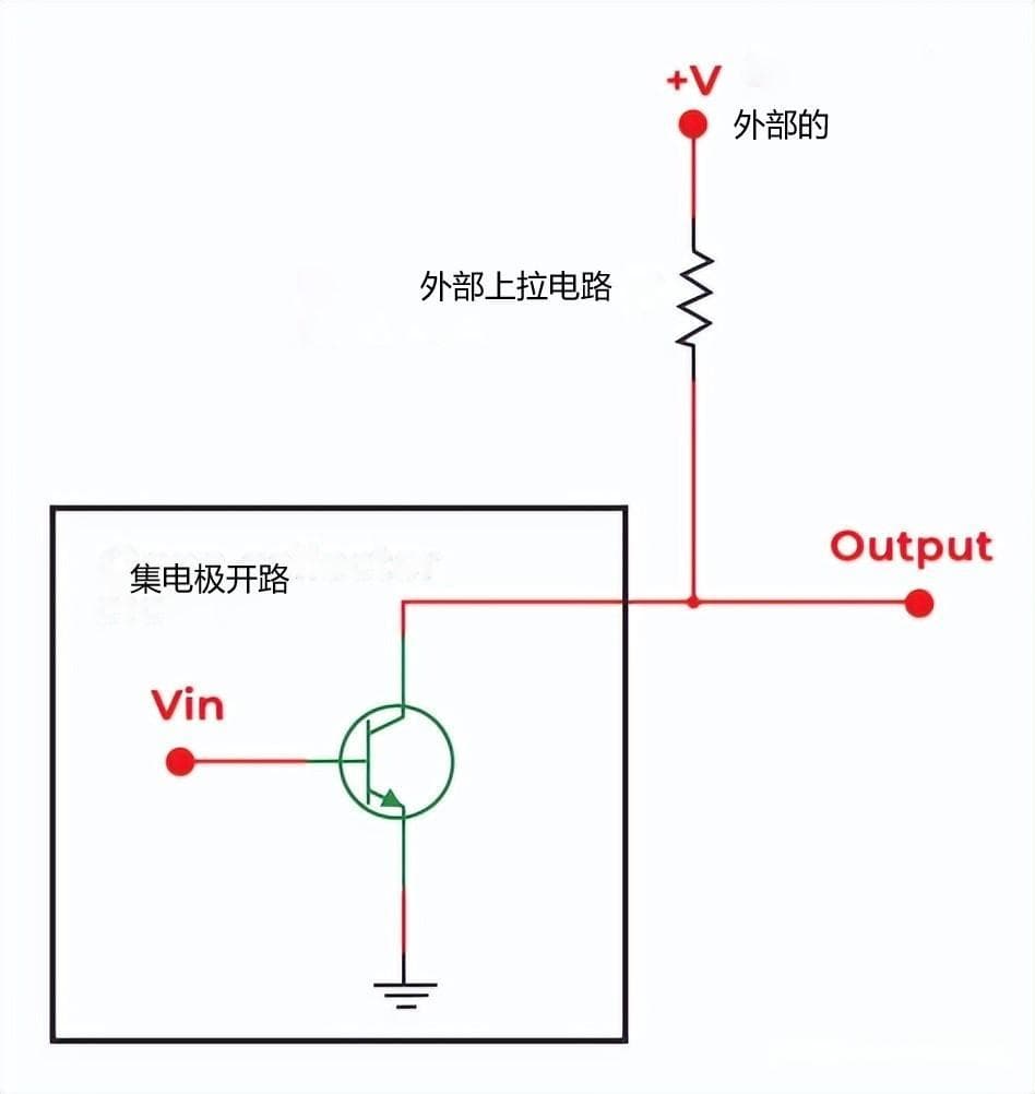 集电极开路电路工作原理详解：从NPN到PNP晶体管的应用