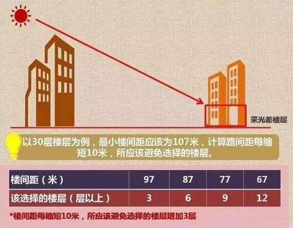 一文详解建筑行业11大核心术语，助力快速入门