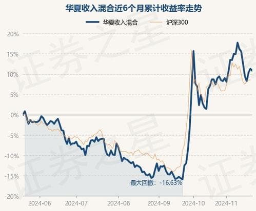 基金净值怎么看？多种渠道查询方法详解