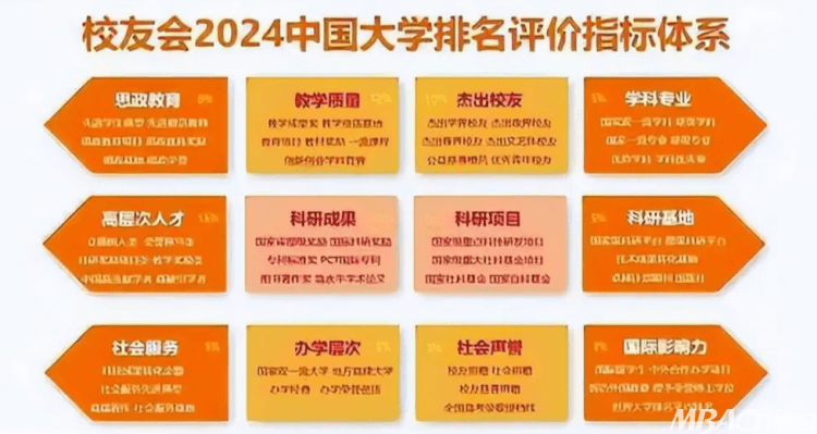 最新中国大学排名！第一名果然是它！