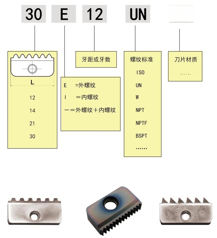 梳齿螺纹铣刀片使用说明及编程指南